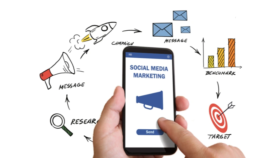 how social media marketing works