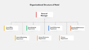 hotel structure
